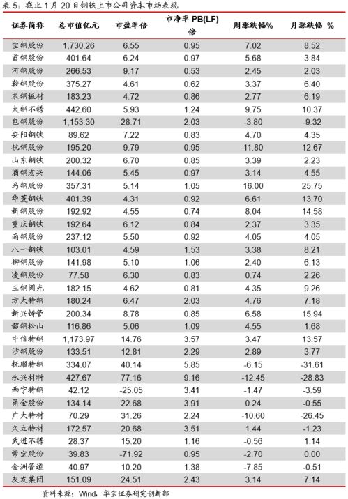 汽车钢材温度多少正常